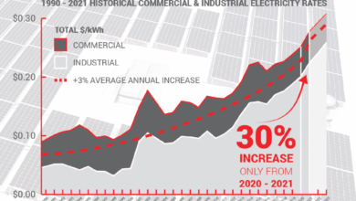 average business electricity rates