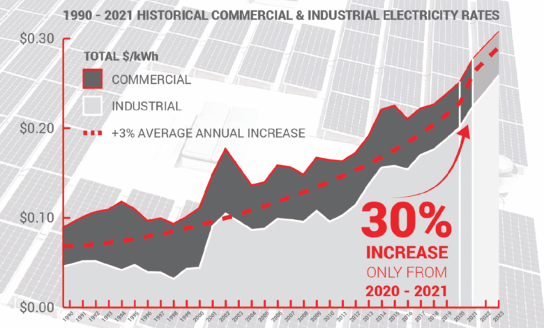 average business electricity rates