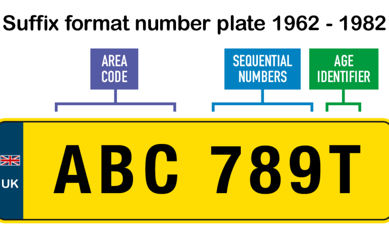 car registration years chart