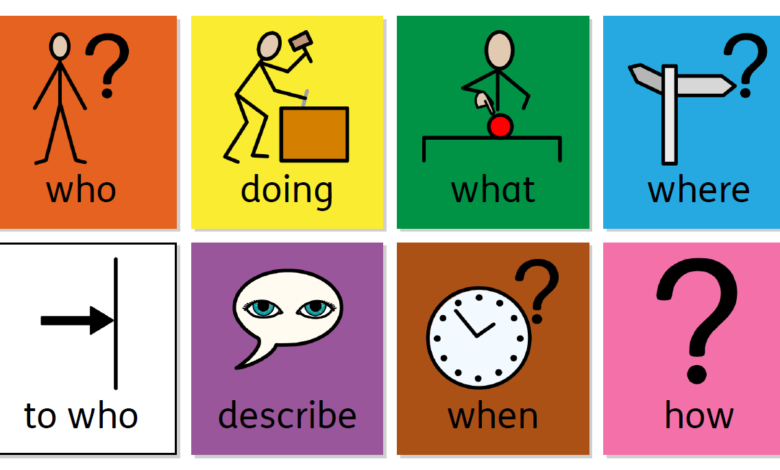 colourful semantics template