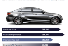 autoprotect warranty