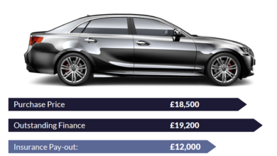 autoprotect warranty