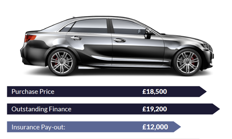 autoprotect warranty