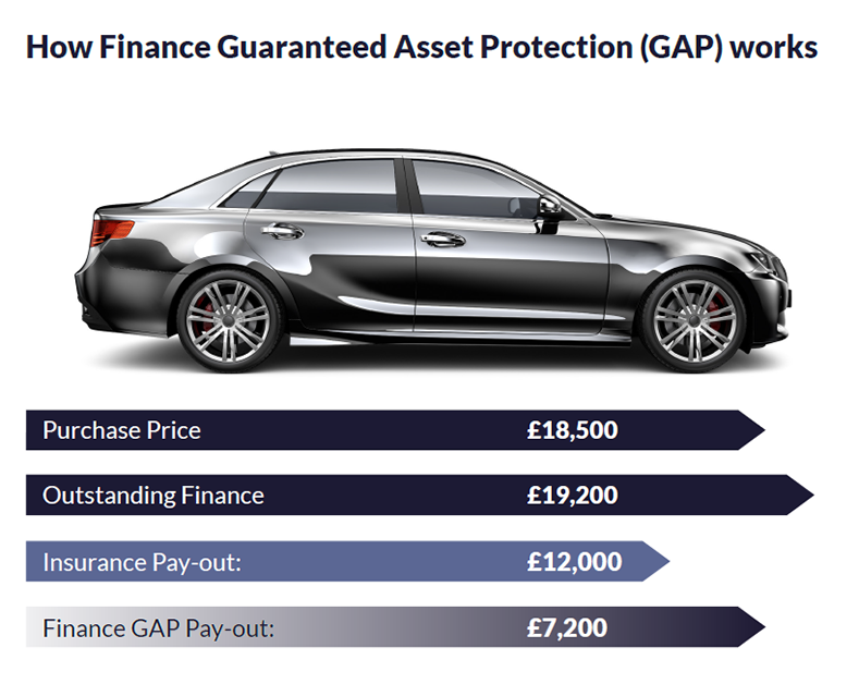 Autoprotect Warranty Review 2026: Full UK Guide to Coverage, Claims ...