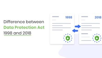 data protection act 1998 summary